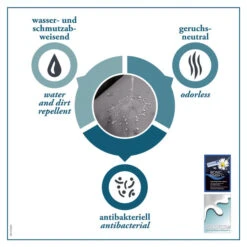 Hunter Hundebett Gent Antibakteriell, Silverplus & Bionic Finish C6 10 Hunter Hundebett Gent Antibakteriell, Silverplus & Bionic Finish C6 -Wuff Wohnen Verkäufe 63950 033 grafik 17 28429