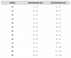 Hurtta Monsun Regenmantel, Dunkelgrau 11 Hurtta Monsun Regenmantel, Dunkelgrau -Wuff Wohnen Verkäufe HurttaMonsoonRainjacketSizing 1